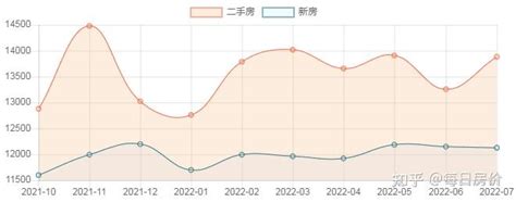 重庆房子|重庆房价，重庆房价走势2024，重庆房价走势图，新房价格趋。